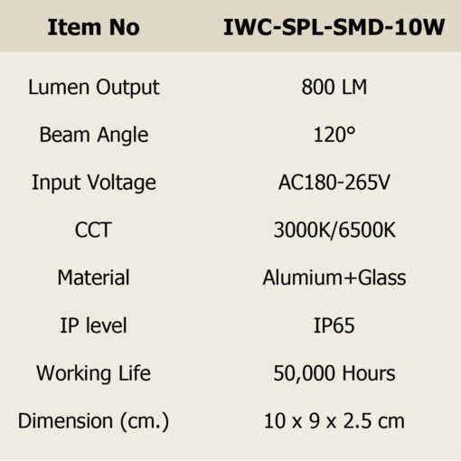 สปอร์ตไลท์ LED 10w SMD รุ่นบาง (วอร์มไวท์) IWACHI